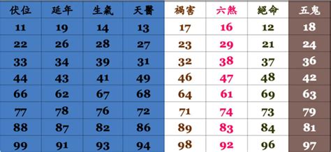 電話數字能量|神準電話號碼吉凶術